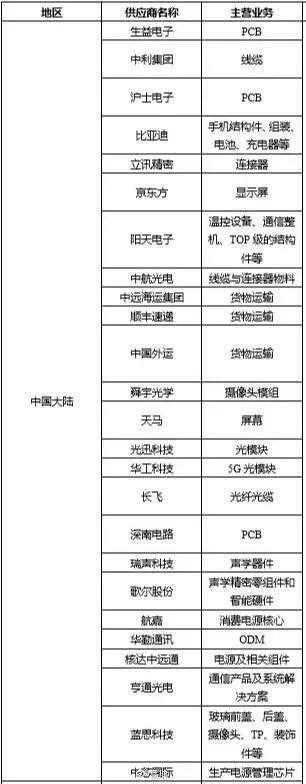 华为产业链必出牛股,谁是下一个十倍股?