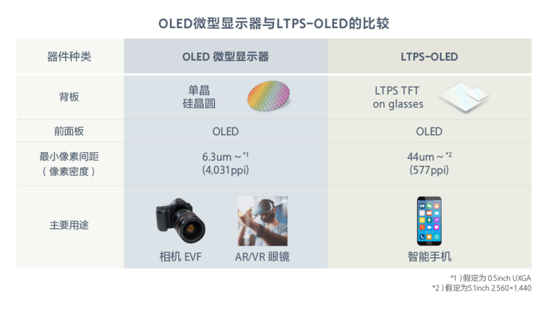 从micro oled到micro led,手机屏幕的未来在哪儿?