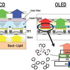 液晶终将沦为乞丐货?手机屏趋势会走向何方|OLED|苹果|三星_新浪科技_新浪网