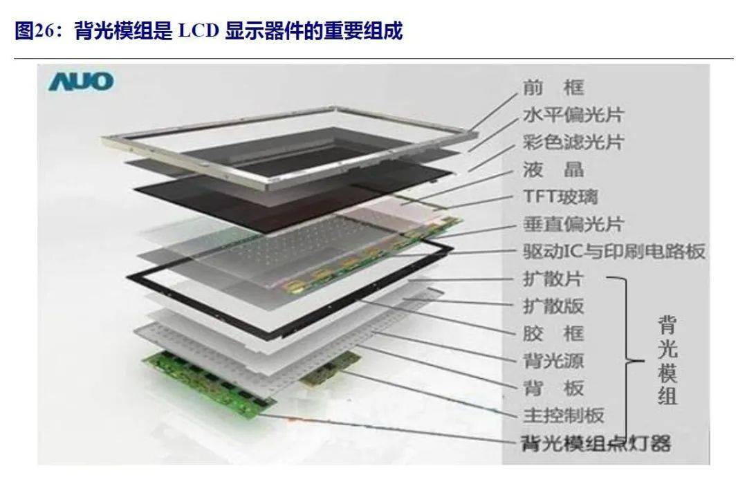 覆铜板驱动ic封装等受益miniled趋势