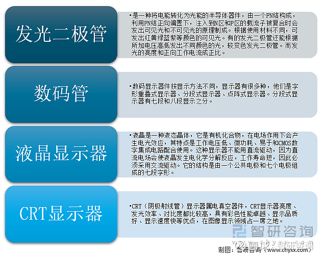 2021年中国显示器件分类及主要企业经营分析[图]